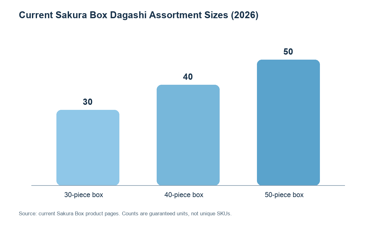 Sakura Box Dagashi Assortment Index 2026